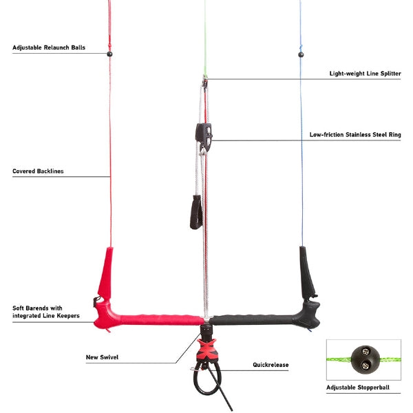 HQ4 One Bar - Control System