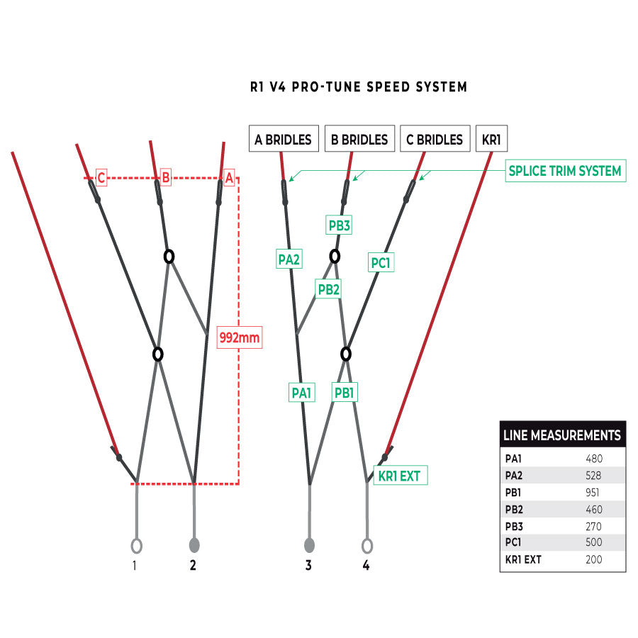 Ozone R1V4 Pro Tune Speedsystem for R1V2, R1V3, R1V4 - Complete