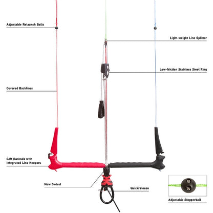 HQ4 One Bar - Control System